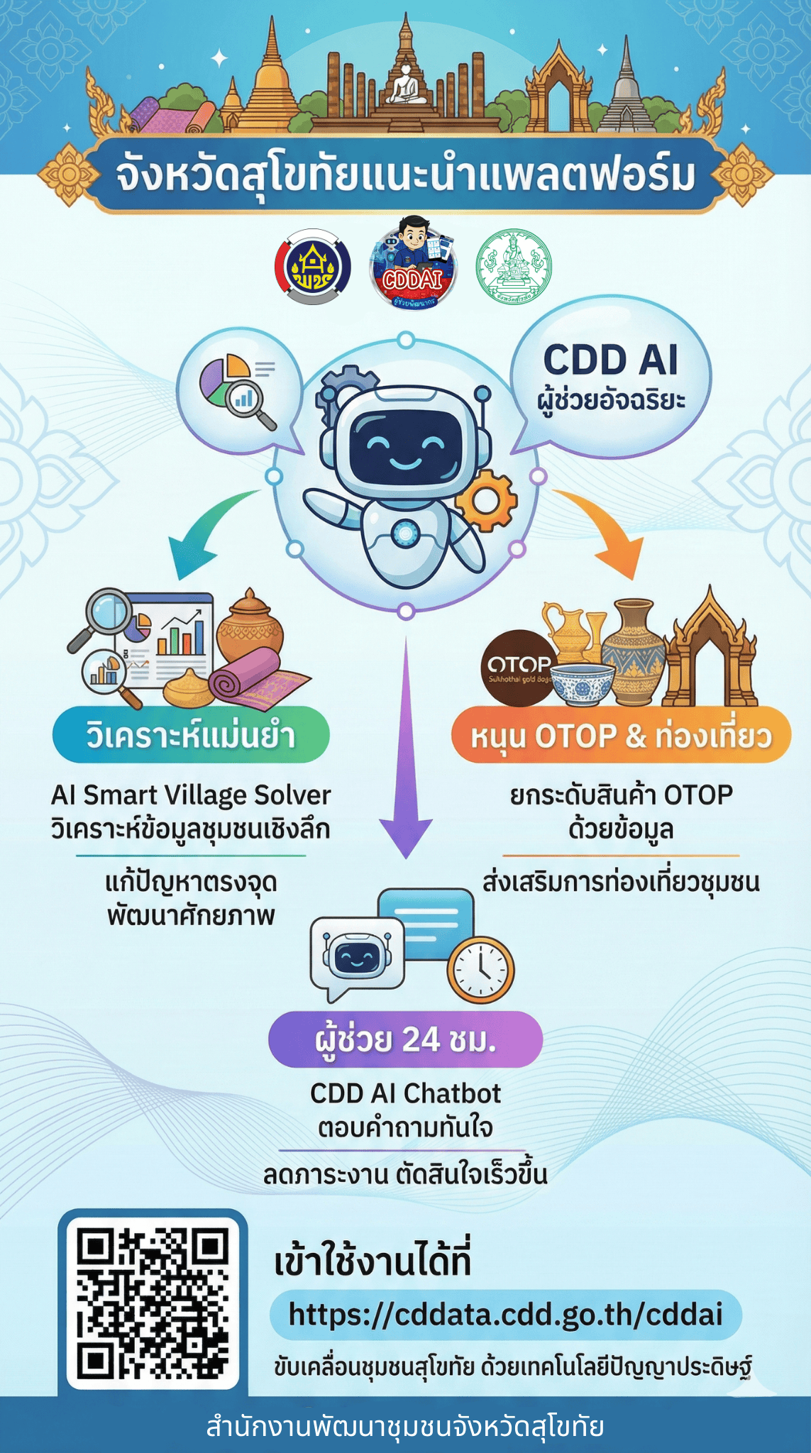 👉พช.สุโขทัยประชาสัมพันธ์การใช้ประโยชน์ ระบบ CDD AI ผู้ช่วยอัจฉริยะในมือคุณ ประจำเดือนกันยายน 2569 ⭐️