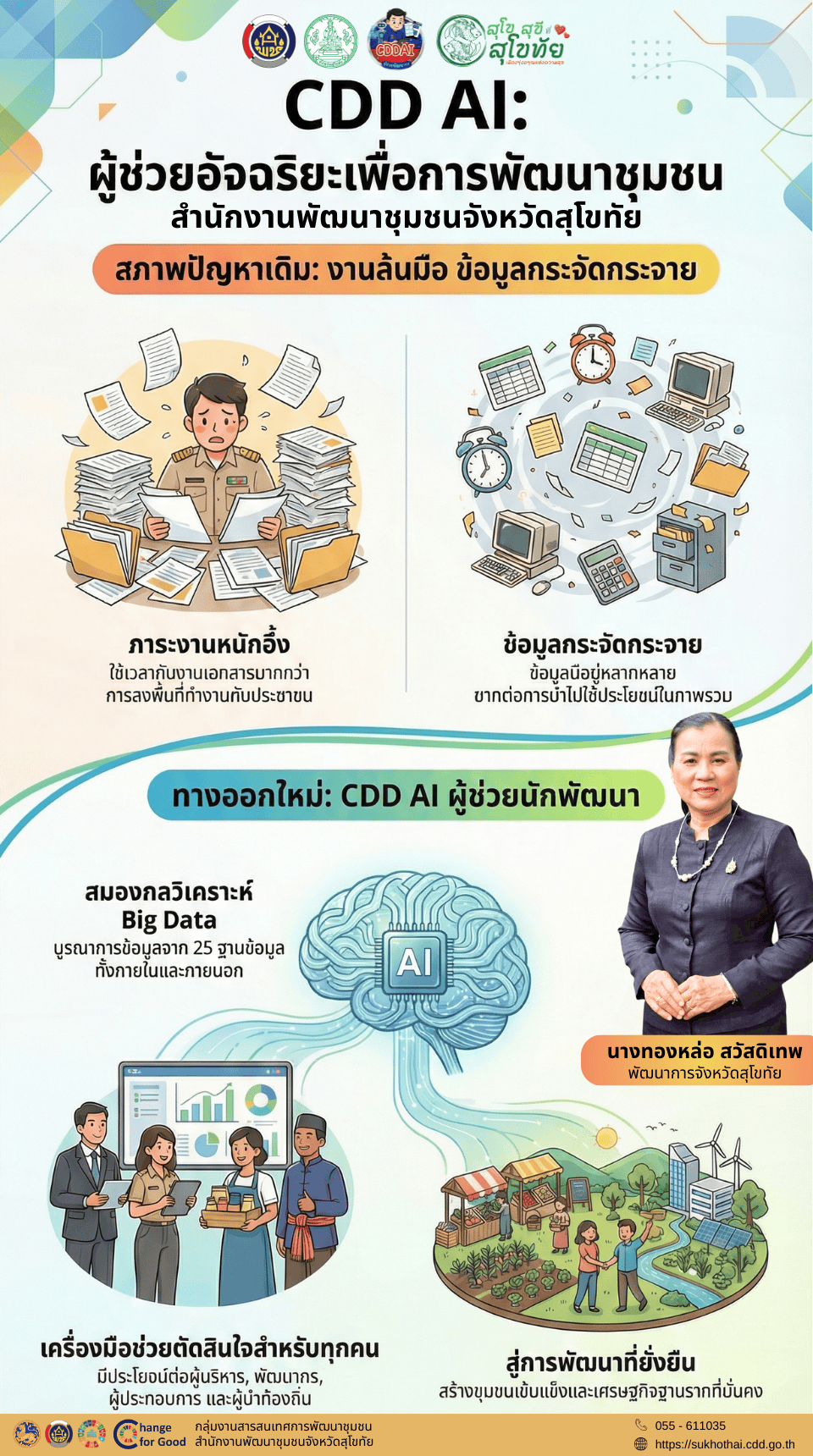 พช.สุโขทัยประชาสัมพันธ์การใช้ประโยชน์ ระบบ CDD AI ผู้ช่วยอัจฉริยะในมือคุณ ประจำเดือนสิงหาคม 2569